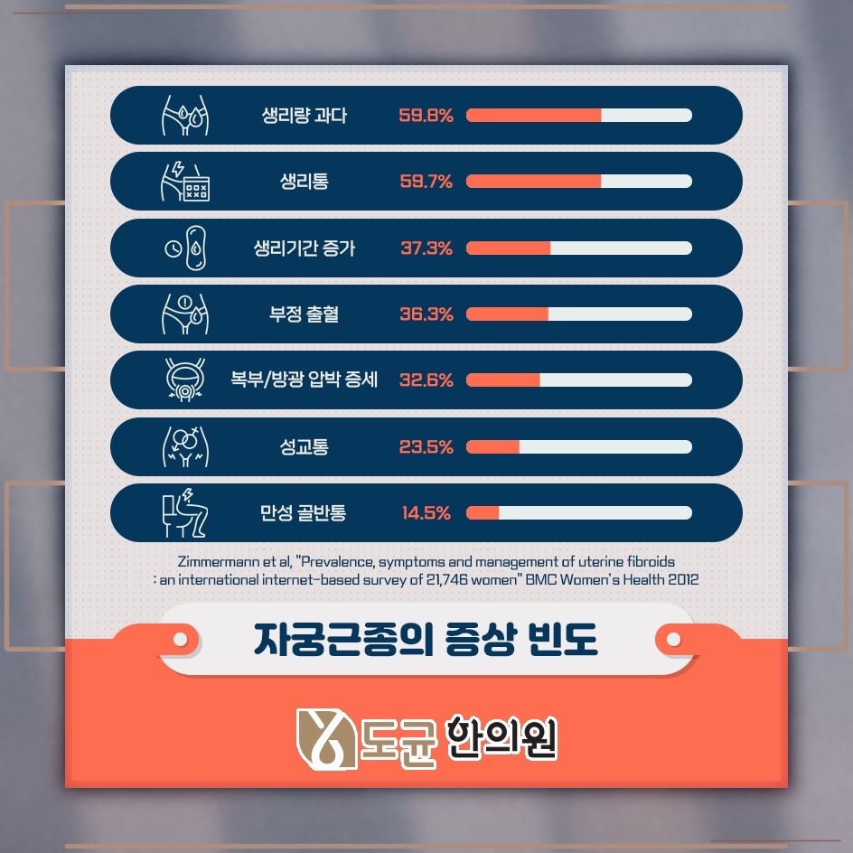 앉아 있는 시간이 길 때 자궁근종 위험과 생활 습관 점검