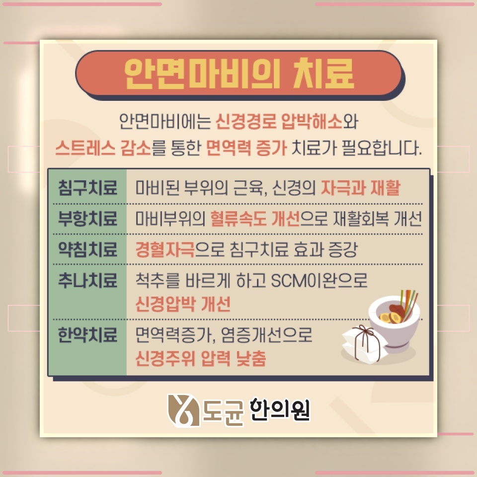안면신경마비, 초기 대응 시점이 경과에 미치는 영향